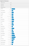 (Image source: Geekbench)