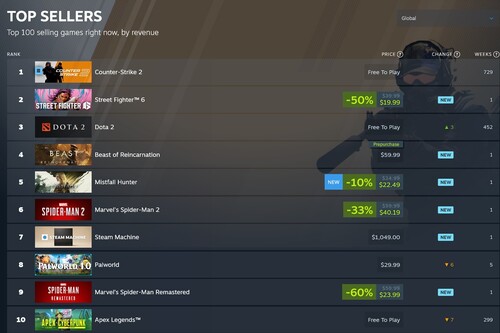 Spider-Man games shown on Steam top sellers