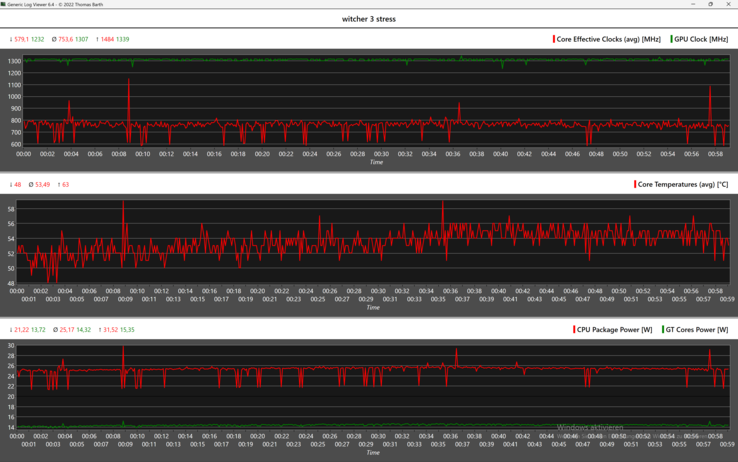 One hour The Witcher 3: stable fps thanks to stable 1.300 MHz