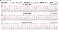 CB15 loop (overboost)