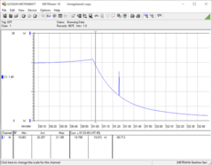 Charging the battery with up to 21W