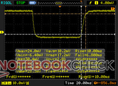 Black-white response times