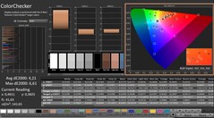 CalMAN: ColorChecker (calibrated)