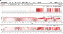 Intel Core i9-9900KS during the test