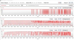 Intel Core i9-9900KS during the test