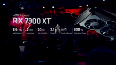 Radeon RX 7900 XT has an MSRP of US$899. (Source: AMD)