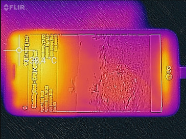 Heat-map front