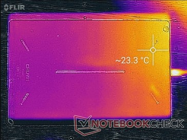 System idle (back)