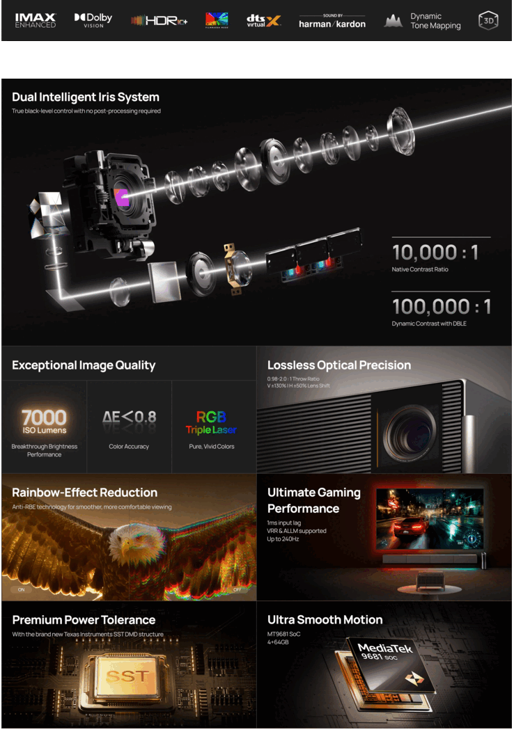 The Xgimi Titan Noir Max key features