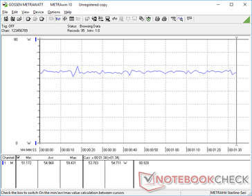 3DMark 06 consumption