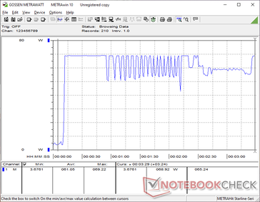 Consumption would spike to 61 W when initiating Prime95 stress before cycling would occur due to thermal reasons