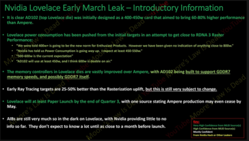 Nvidia Lovelace AD102 chip information by MLID. (Image source: MLID)