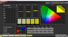 CalMAN Saturation Sweeps (reference color space P3)