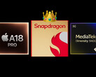 Apple A18 Pro reigns supreme in single-core performance. (Image source: Apple)