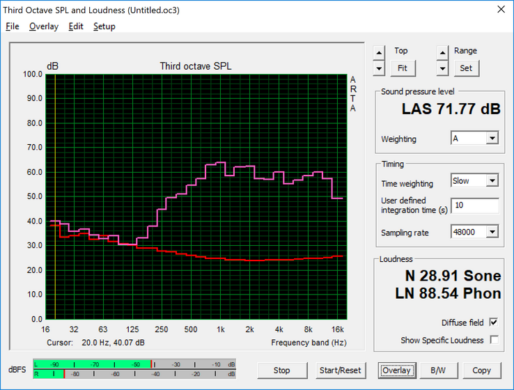 Speaker audio analysis