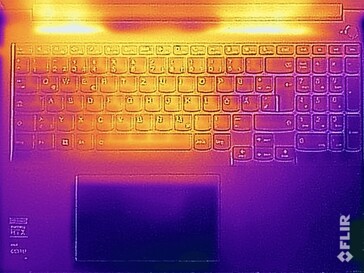 Surface temperatures upper side (stress test)