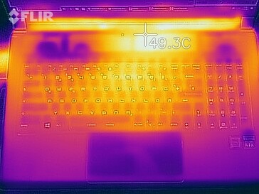 Heat map stress test (top)