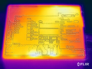 Stress test surface temperatures (top)