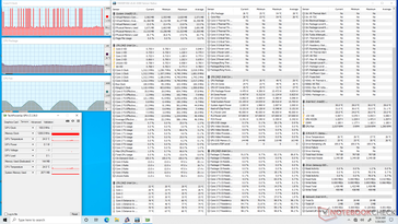 System idle