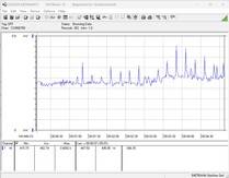 Test system power consumption - Stress test with Prime95 + FurMark