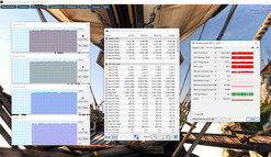 CPU and GPU load