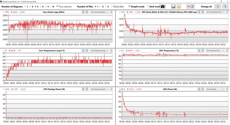 CPU & GPU data - the Witcher 3, ultra settings