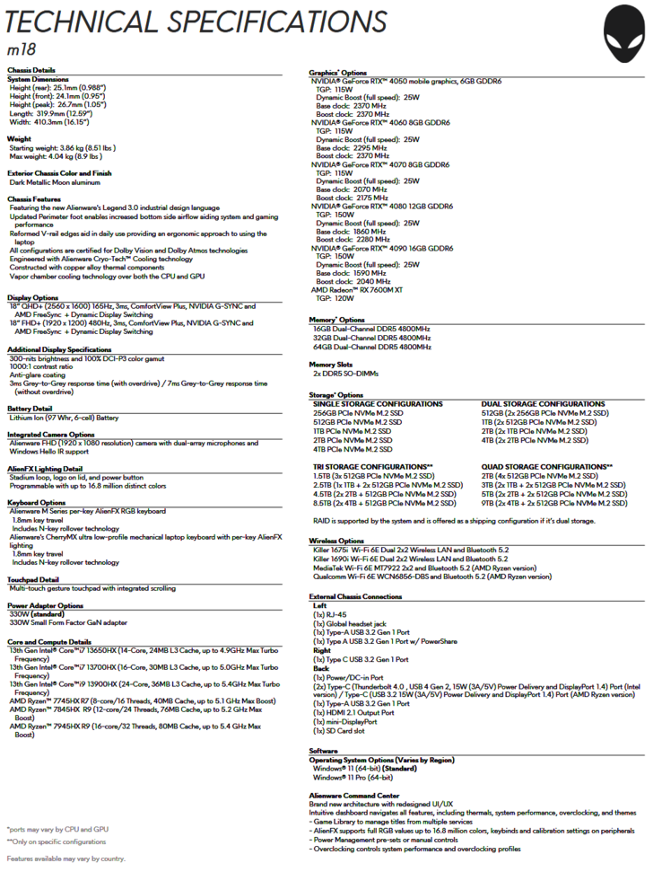 Alienware m18 specifications (image via Dell)