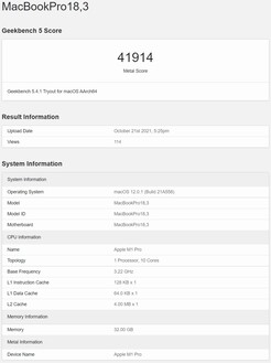 M1 Pro Metal. (Image source: Geekbench)