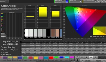 CalMAN: Colour Accuracy - standard contrast, sRGB target colour space