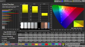 CalMAN: Colour accuracy