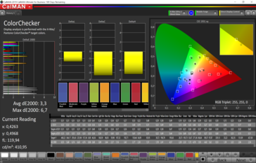 CalMAN color accuracy (target color space sRGB), color profile: Gentle, warm