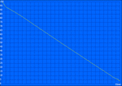 Minimum runtime (tablet only)