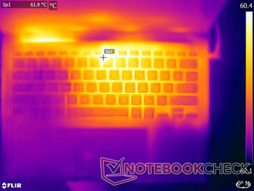 The Witcher 3 stress - Top