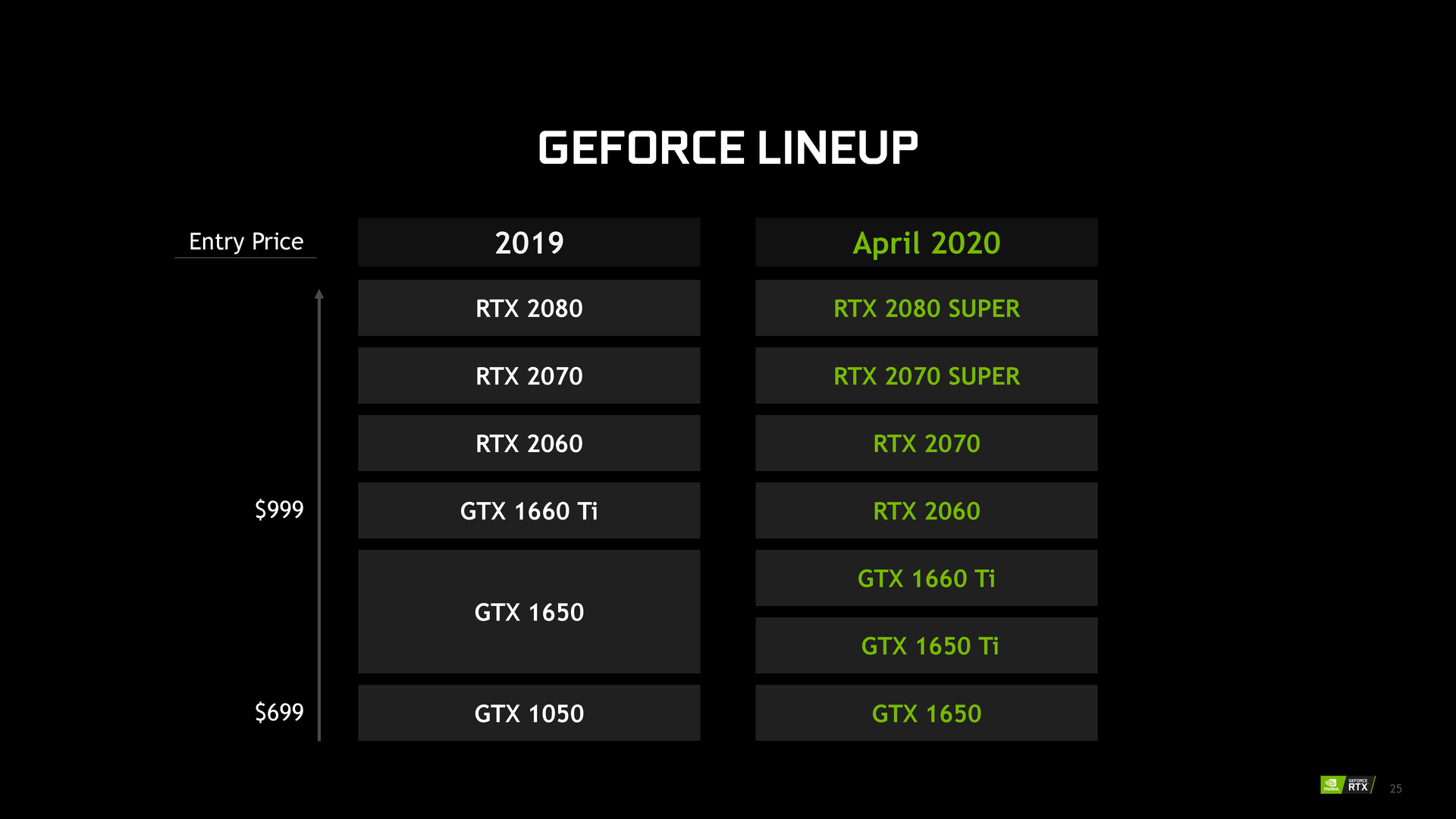 Gtx 2080 max q hotsell
