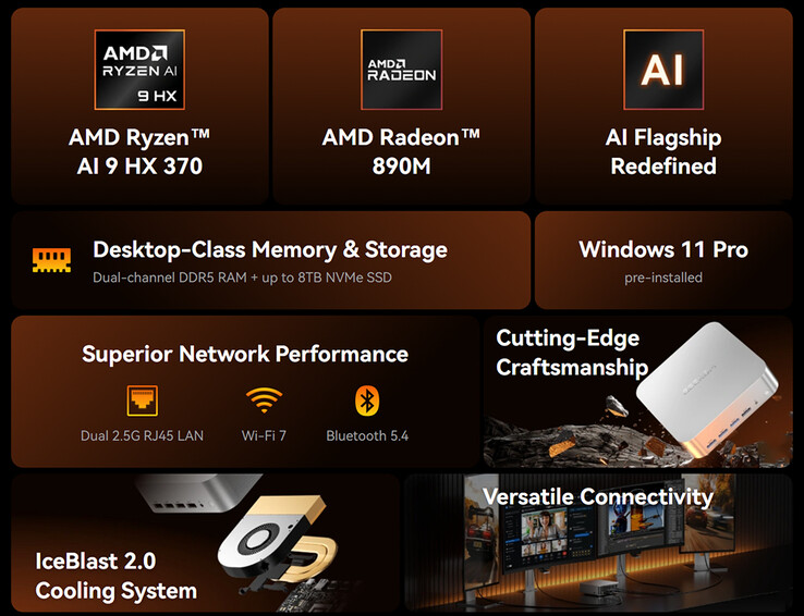Main highlights of the A9 Max mini PC (Image source: Geekom)