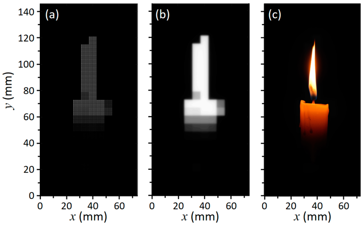 a) High resolution mini-LED backlight modulation. b) Luminance distribution on the LC layer. c) Image displayed after modulation. (Image Source: MDPI via Optical Society of America)