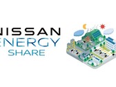 Nissan Energy Share set for March 1 2024 Japanese launch (Source: Nissan Global Newsroom)