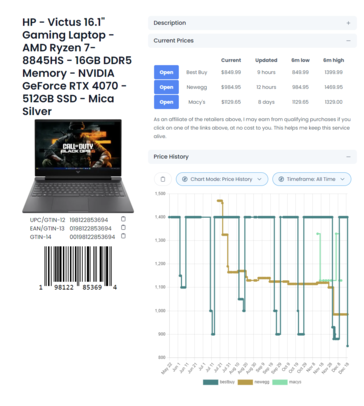 (Image source: PriceTracker)