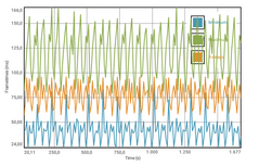 GFXBench framerate