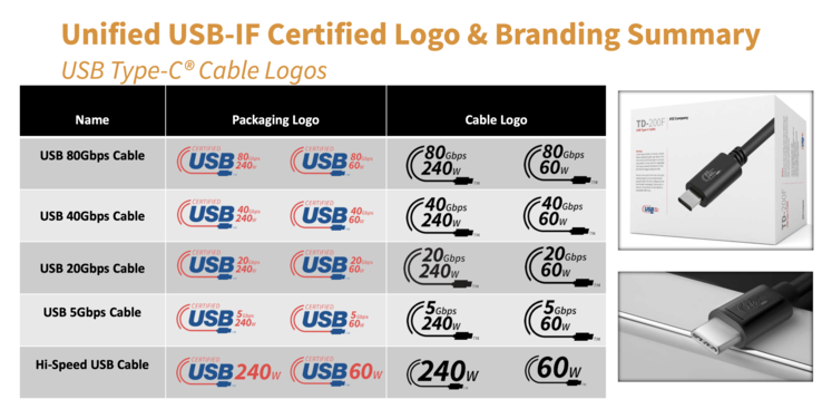 قوانین کابل را نباید با قوانین منبع تغذیه USB اشتباه گرفت. (تصویر: USB IF)