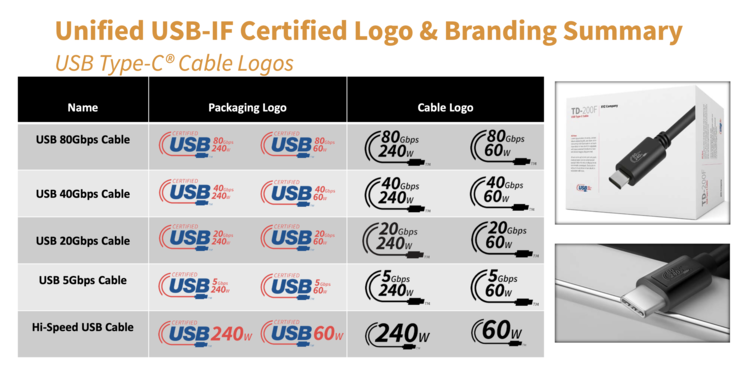 Cable rules are not to be confused with USB power supply rules. (Image: USB IF)