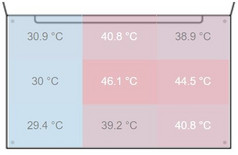 T470s: maximum of 46.1 °C | average of 37.8 °C T470s: maximum of 46.1 °C | average of 37.8 °C