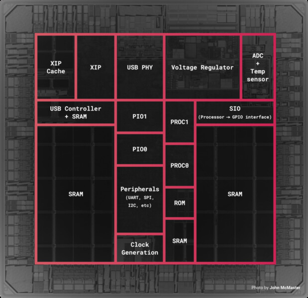 (Image source: The Raspberry Pi Foundation)