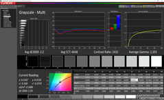 Grayscale after calibration