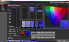 Saturation Sweeps before calibration