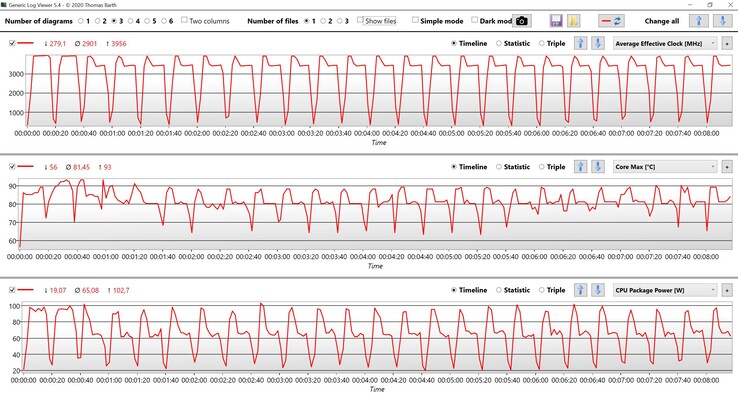 CPU data CB R15 Multi loop