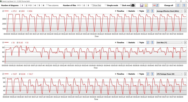 CPU data CB R15 Multi loop