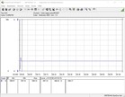 Intel NUC 9 Extreme Kit - power consumption Prime95