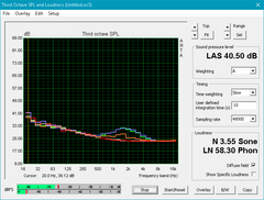 Fan noise HP Spectre x360 15-bl002xx (predecessor)
