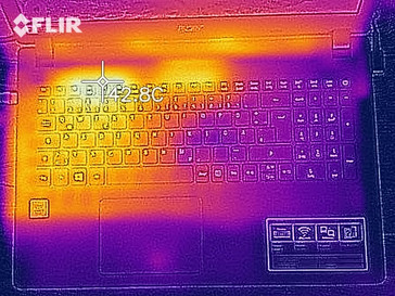 Top case surface temperatures under load